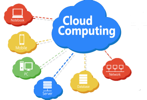 Cloud Computing Companies in mumbai